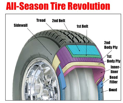 Changing the Way We Drive: The Magic of Magnetic Tires
